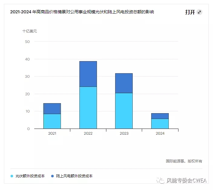 新澳门2024最新饮料大全